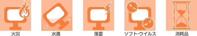 保証対象外の図