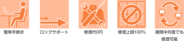 5つの特徴図